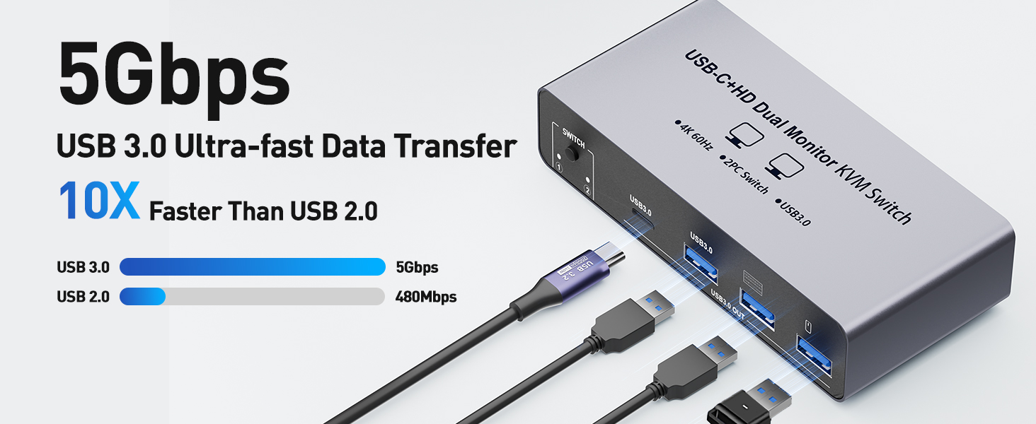 USB3.0 Port with 5Gbps