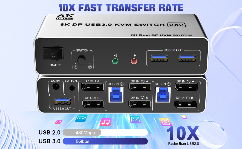3 USB 3.0 Ports      Supports ultra-fast USB 3.0 data transfer up to 5Gbps, also supports separate