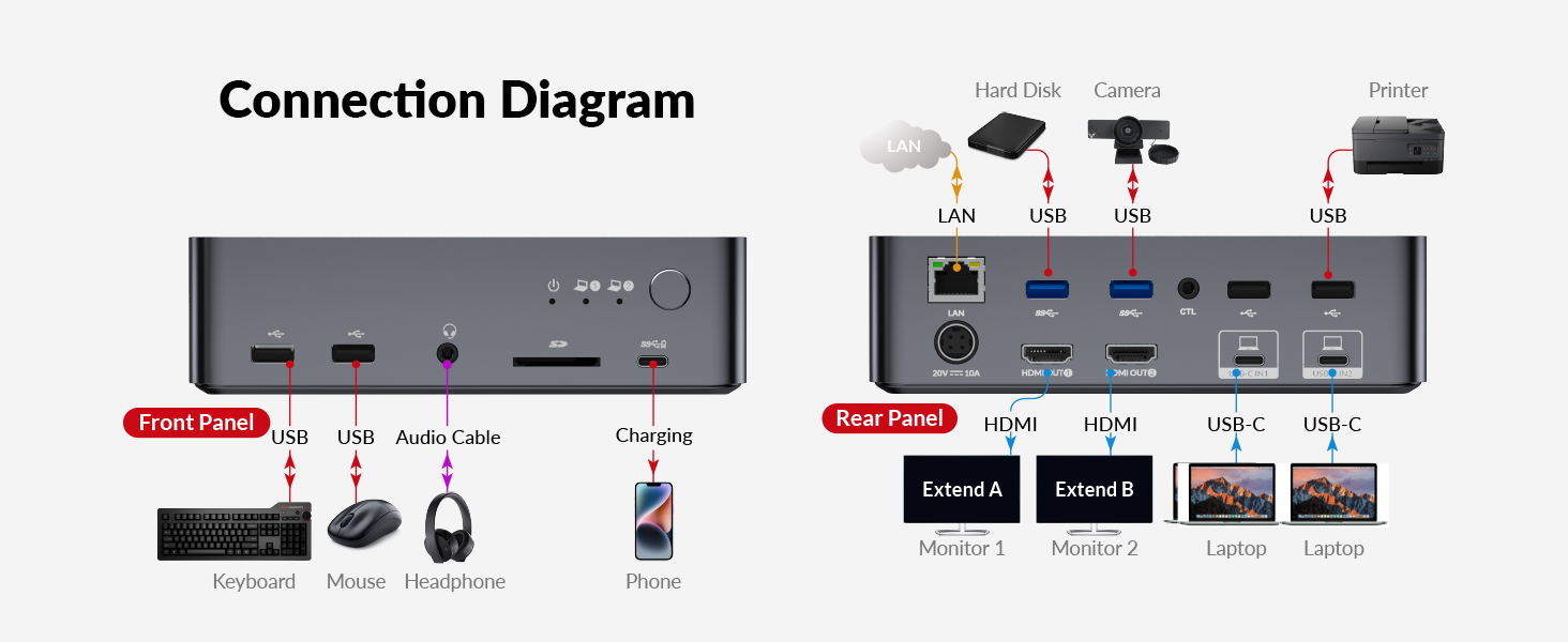 kvm switch