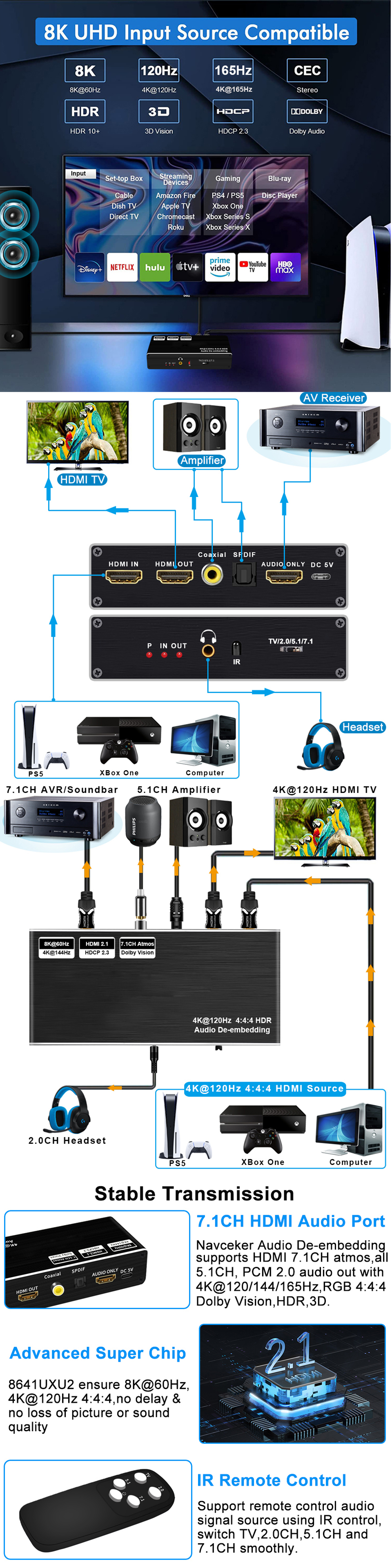 Jansicotek 8K@60Hz HDMI Audio Extractor with 7.1CH Atmos, HDMI to