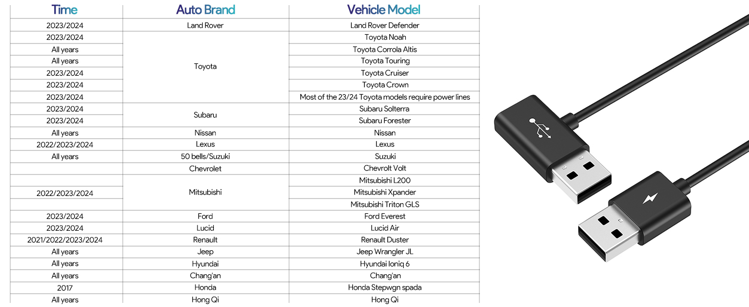 android auto box