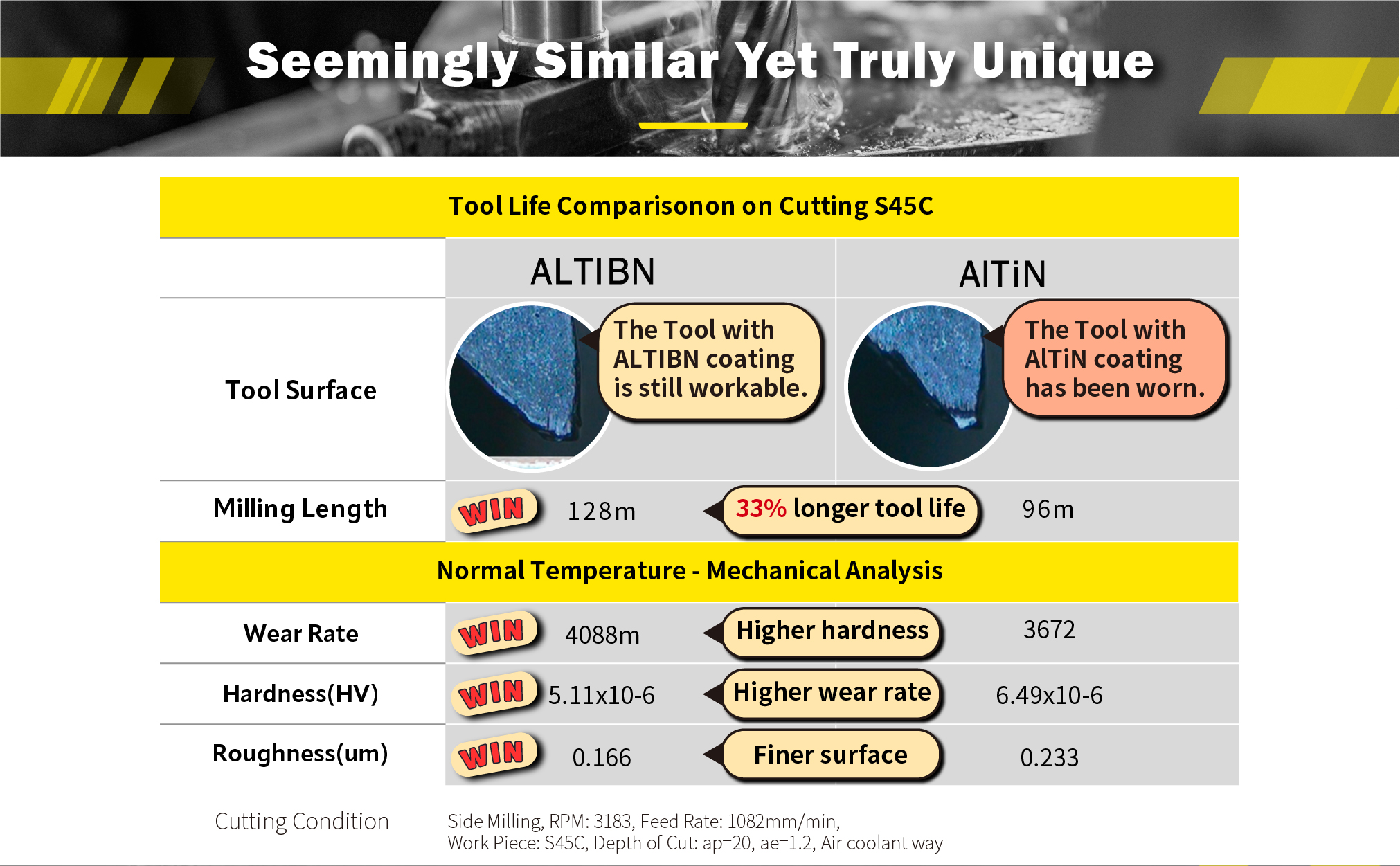 norseman drill bit set driver milling machine accessories carbide end mill combo 6mm 10mm bosch cnc