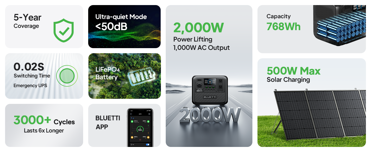 More Power with B80/B230/B300