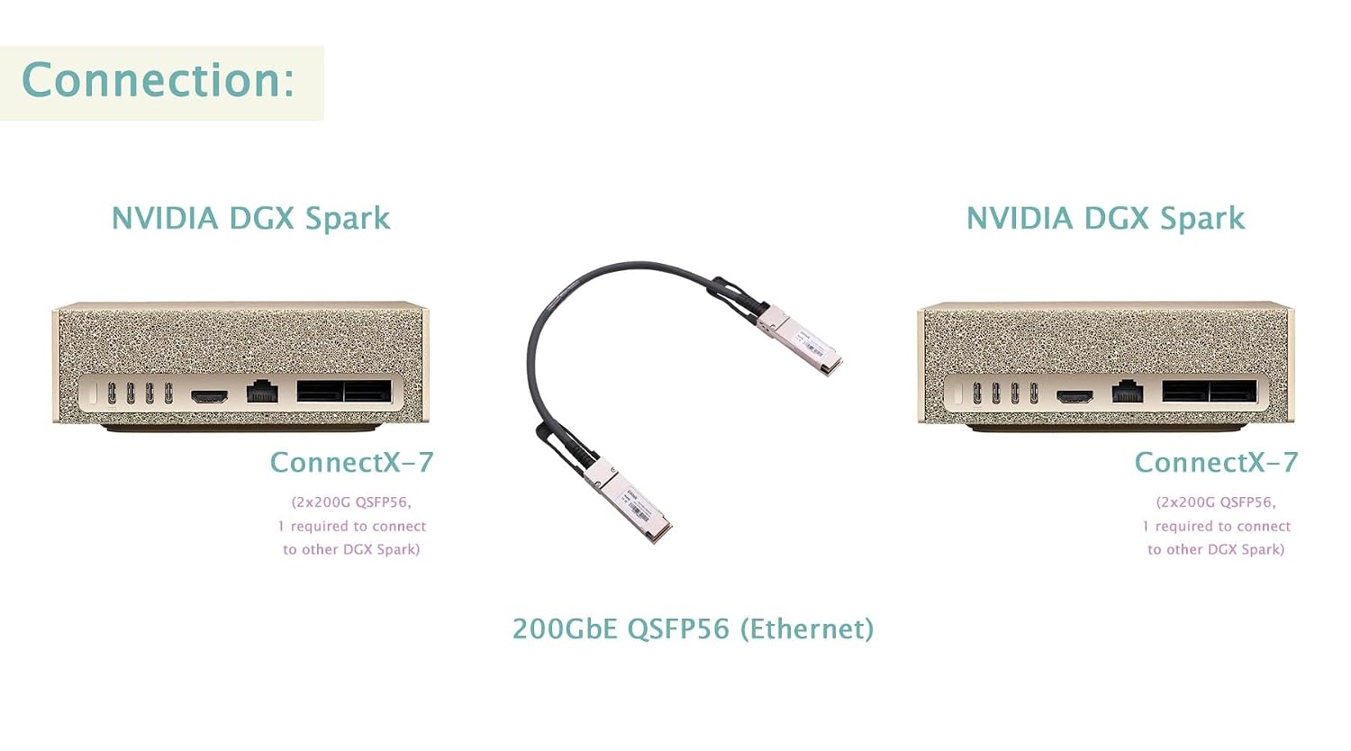 200GbE QSFP56 to QSFP56 PAM4 0.5m(1.67ft) Ethernet Passive Copper Twinax Cable, Compatible with Mel