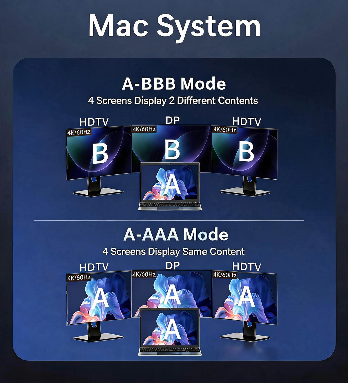 MAC