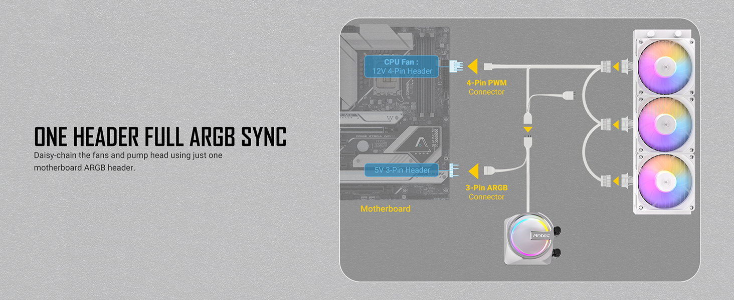 Antec Skeleton 360 ARGB White Liquid CPU Cooler