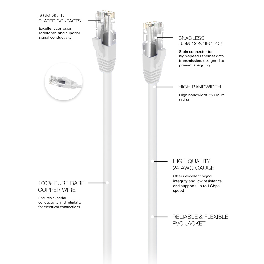 Lumenzi Cat5e Ethernet Cable in White