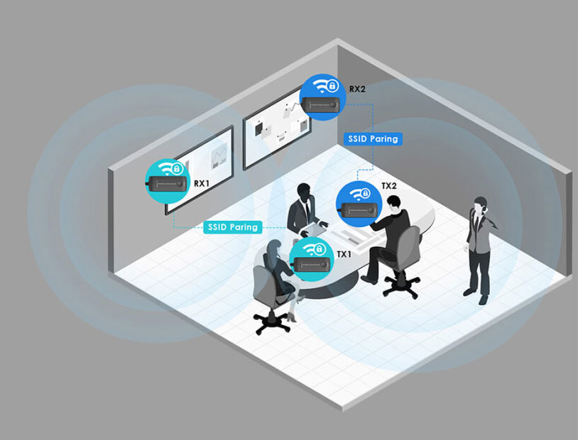 Rocstor TrueReach TR9 4K@60Hz Mini Portable 65ft (20M) HDMI over Wireless Extender 4096×2160@60HZ (Y10G009-B2)