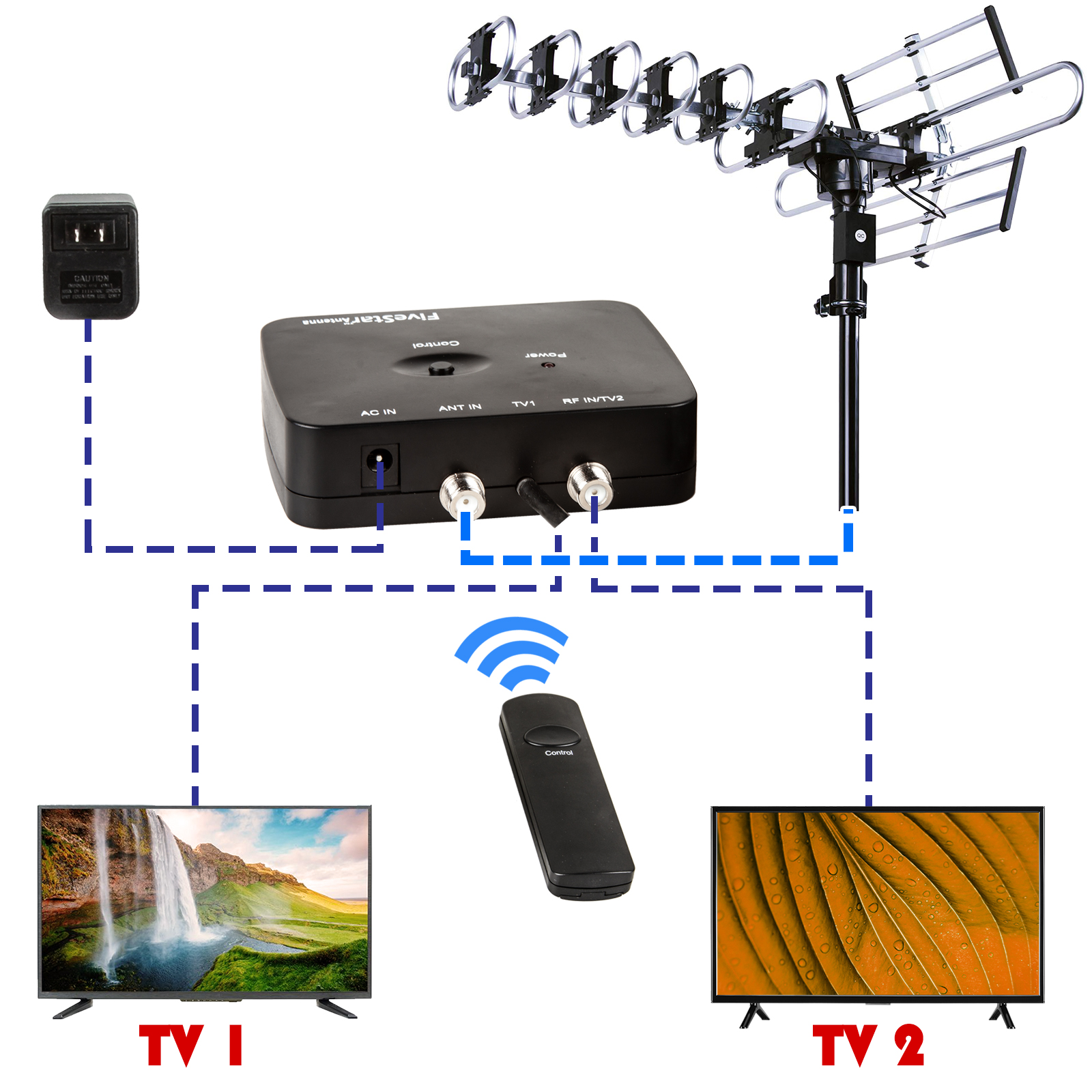 Antenna Connection