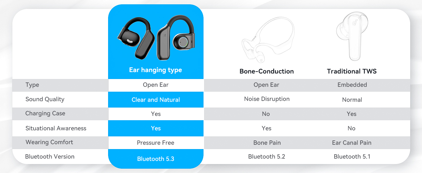 Bluetooth headset