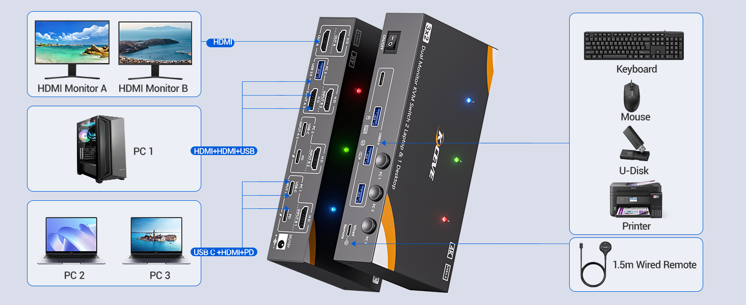 USB 3.0 KVM Switch USB C for 2 Laptops and 1 Desktop Share 2 HDMI Monitor and 4 USB 3.0 Devices. Plu