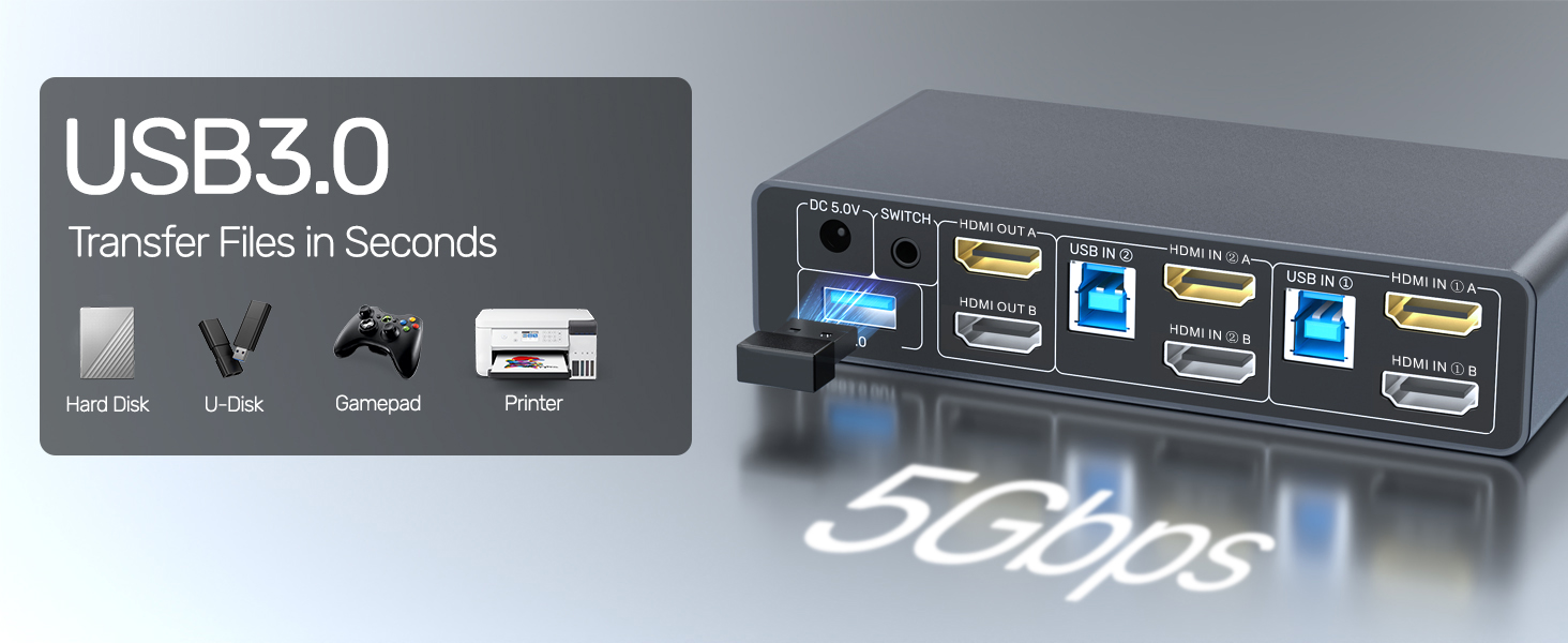 Please make sure that both "HDMI IN" and "USB IN" are all connected to work properly.