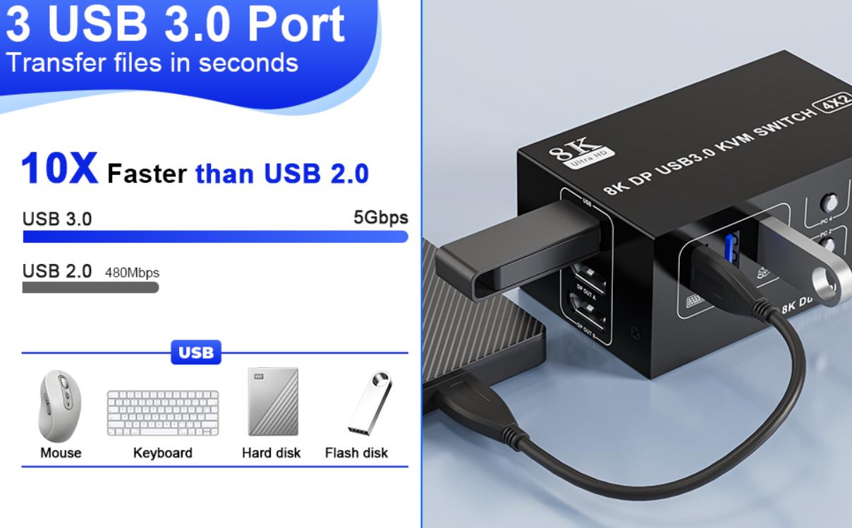 USB 3.0