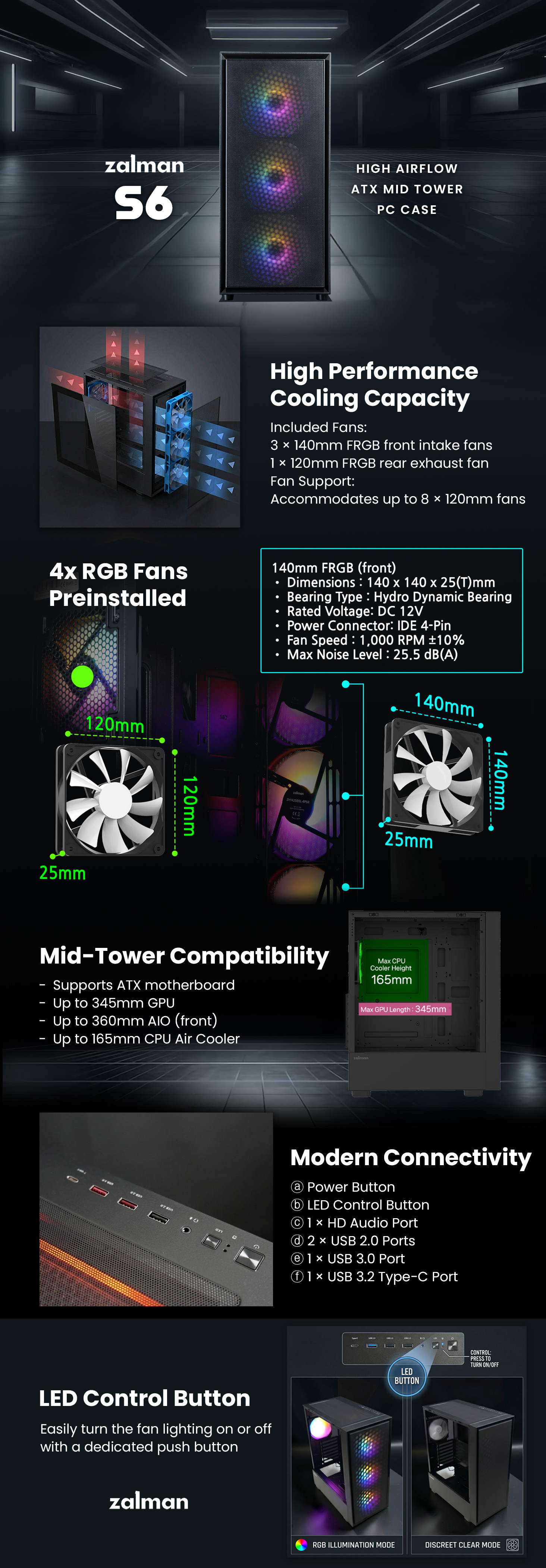 Zalman S6 ATX Mid Tower RGB Gaming PC Case Airflow