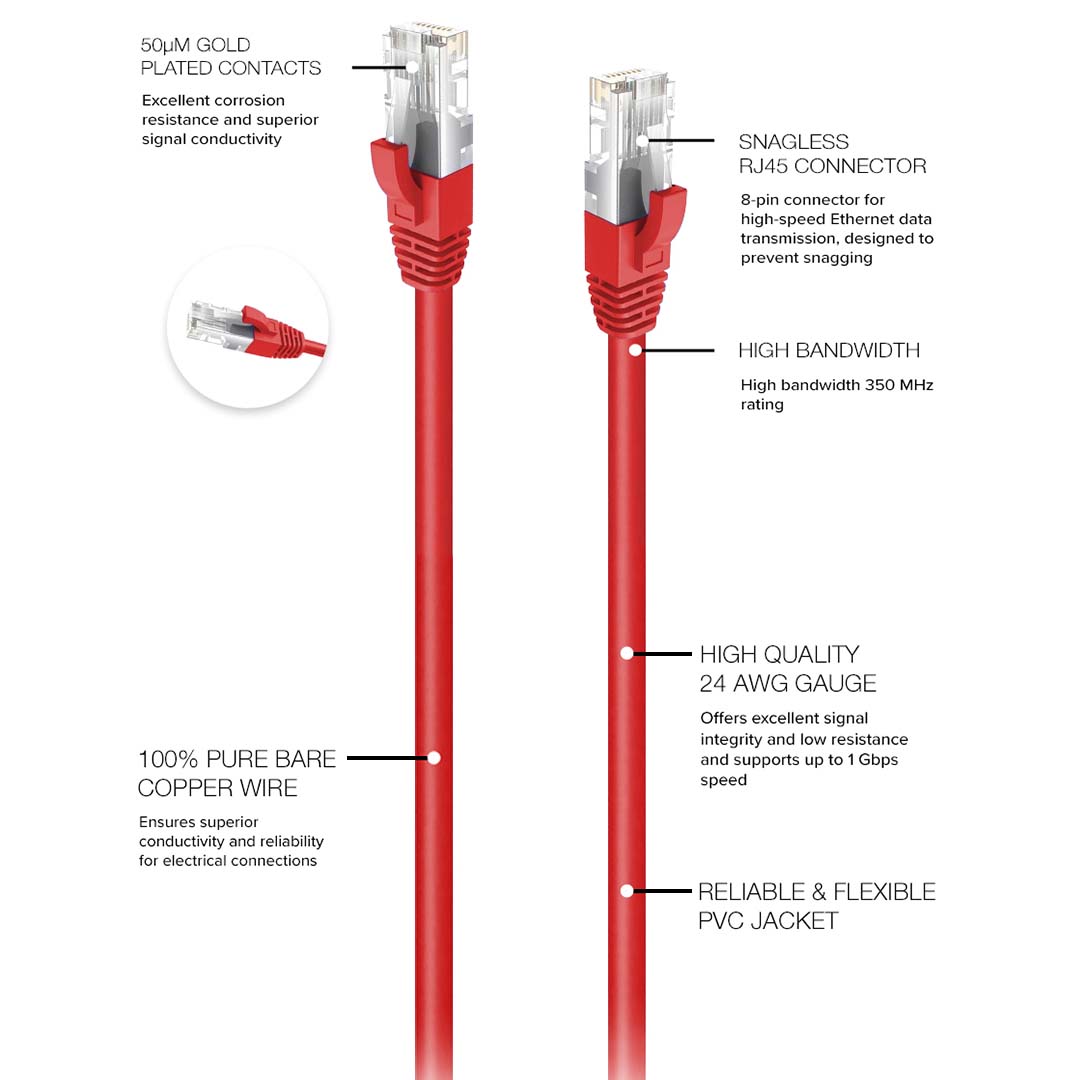 Cat 5e Ethernet Cable Patch Cable in Red