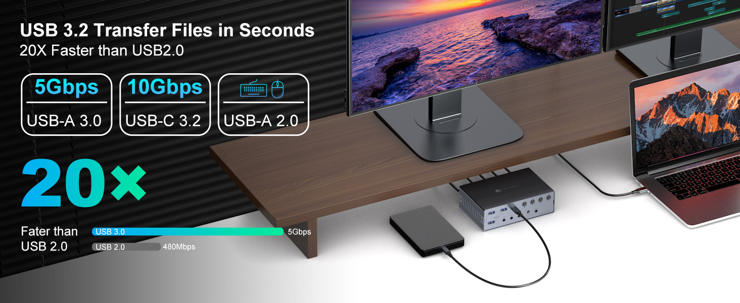 USB C KVM Switch 4 Computers 4 Monitors, KVM Docking Station for M1 M2 M3 M4 with Displaylink Techno