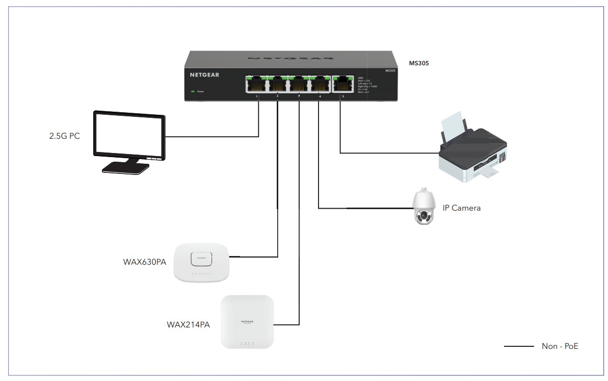 Netgear MS305 5-Port Multi-Gigabit (2.5G) Ethernet Unmanaged Switch