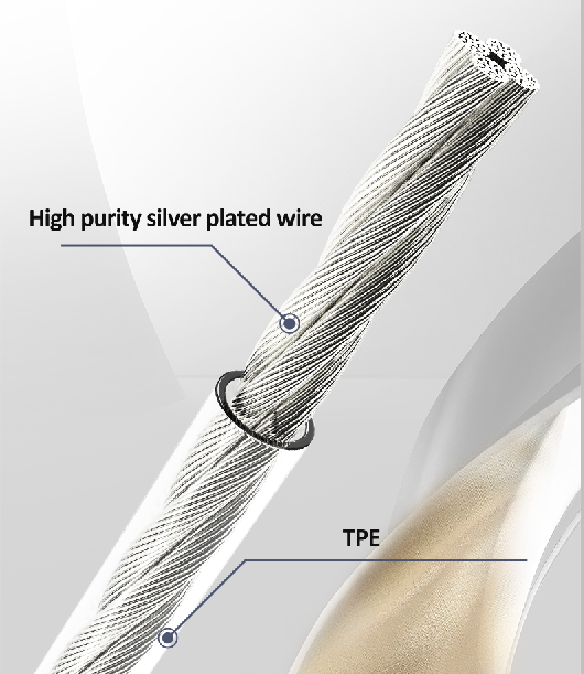 wire