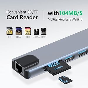 SD/TF card easily readable