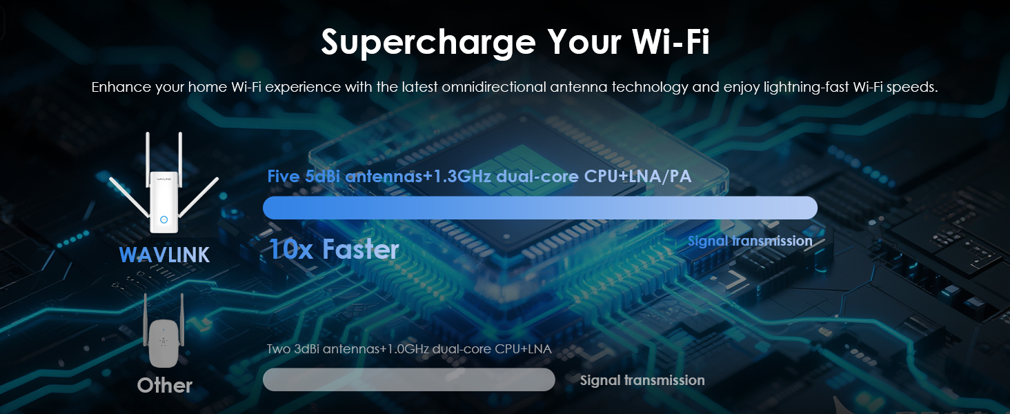 Wireless Range Extender repeater