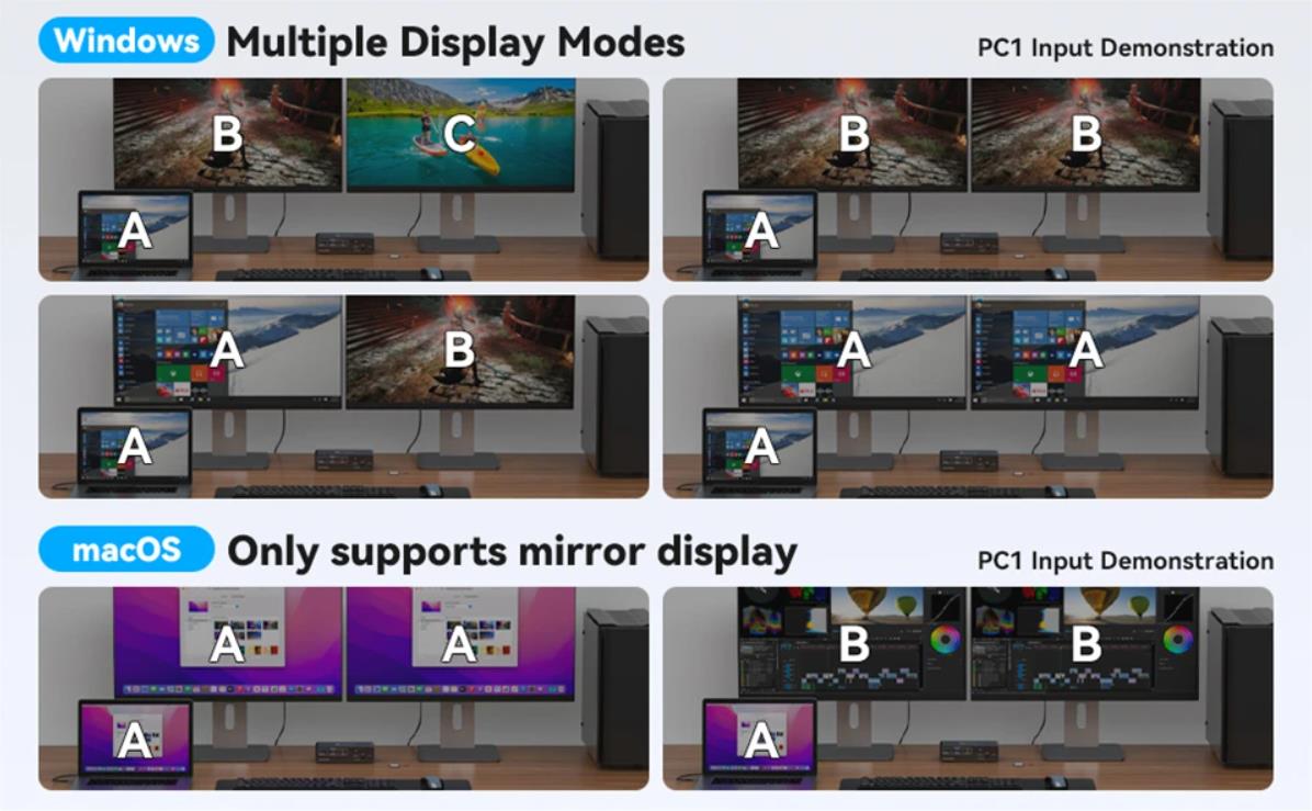 Notes:  1. In Windows system, HDMI docking station supports MST and SST modes. If you are using macO