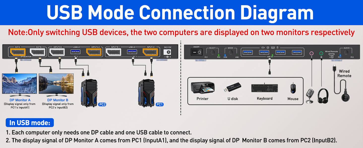 DP1.4 KVM Switches with 4 USB 3.0 Ports