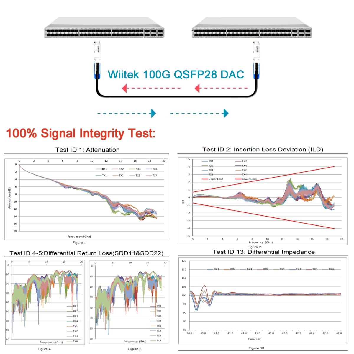 Wiitek 100GbE QSFP28 DAC Twinax Cable, 1 Meter 100GBASE-CR QSFP28 to QSFP28 Passive Copper Cable, Co