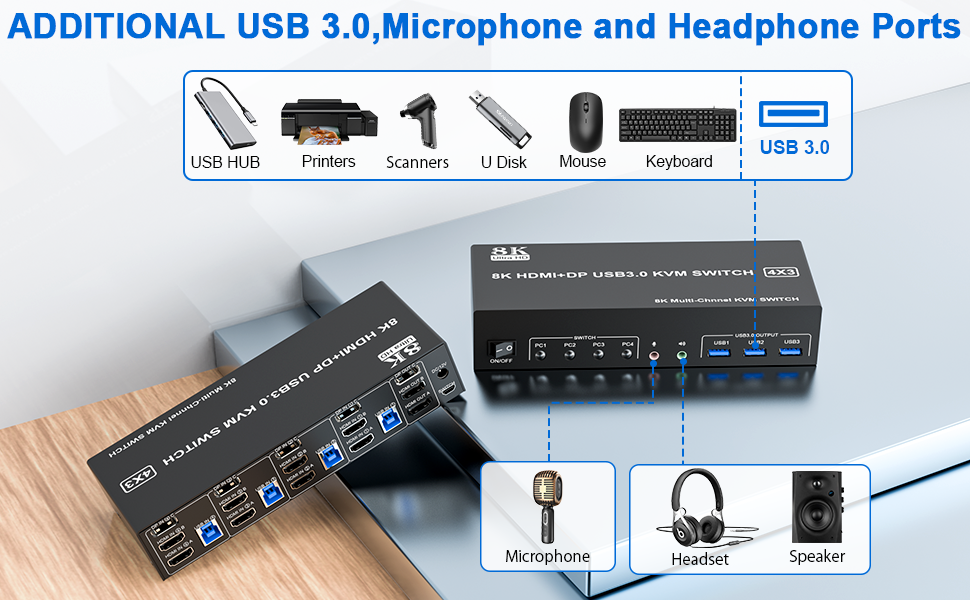 4 PCs Share 3 USB 3.0 Devices