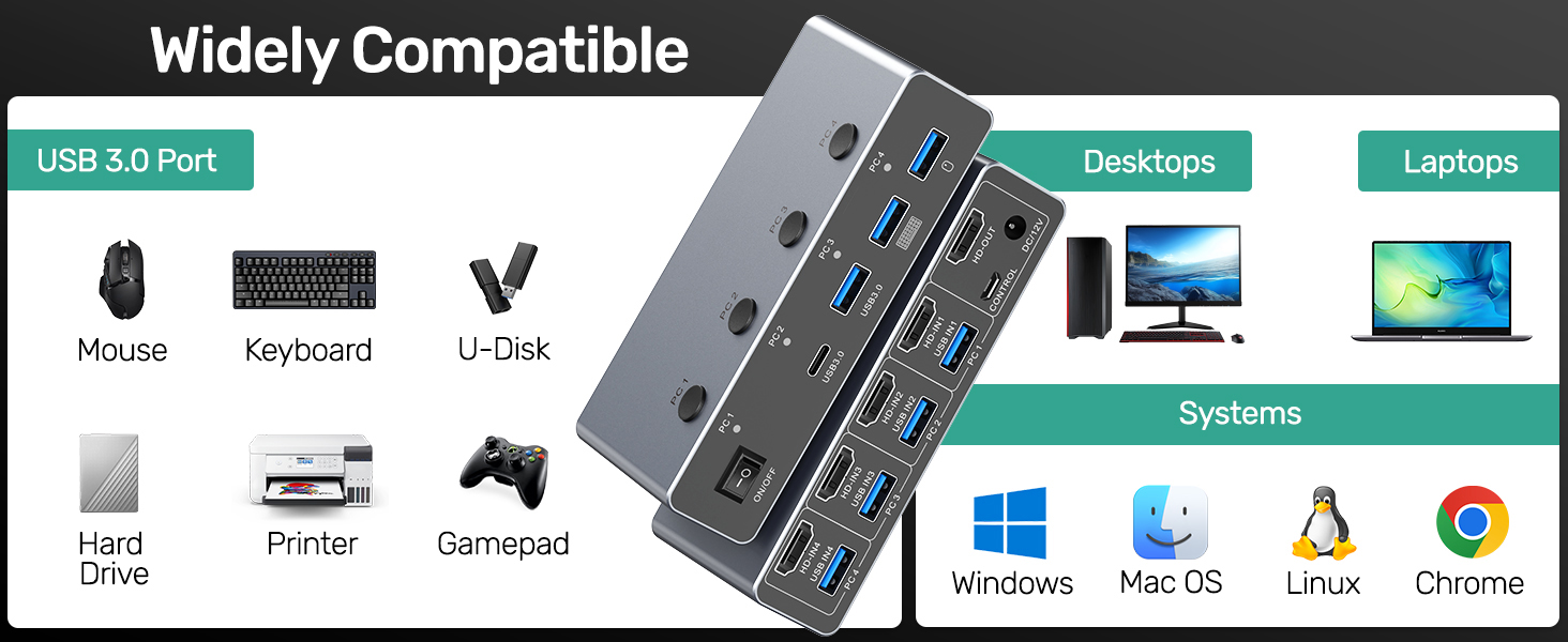 8K@60Hz HDMI KVM Switch 4 Computers 1 Monitor - 4 Ports USB 3.0 (3 USB A+1C) Aluminum KVM Switches
