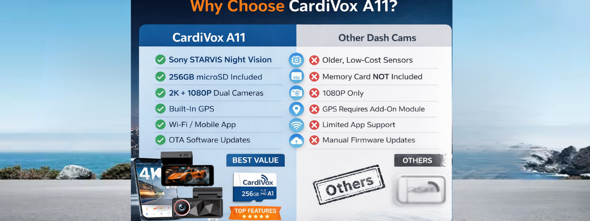 Sony Starvis Dash Cam