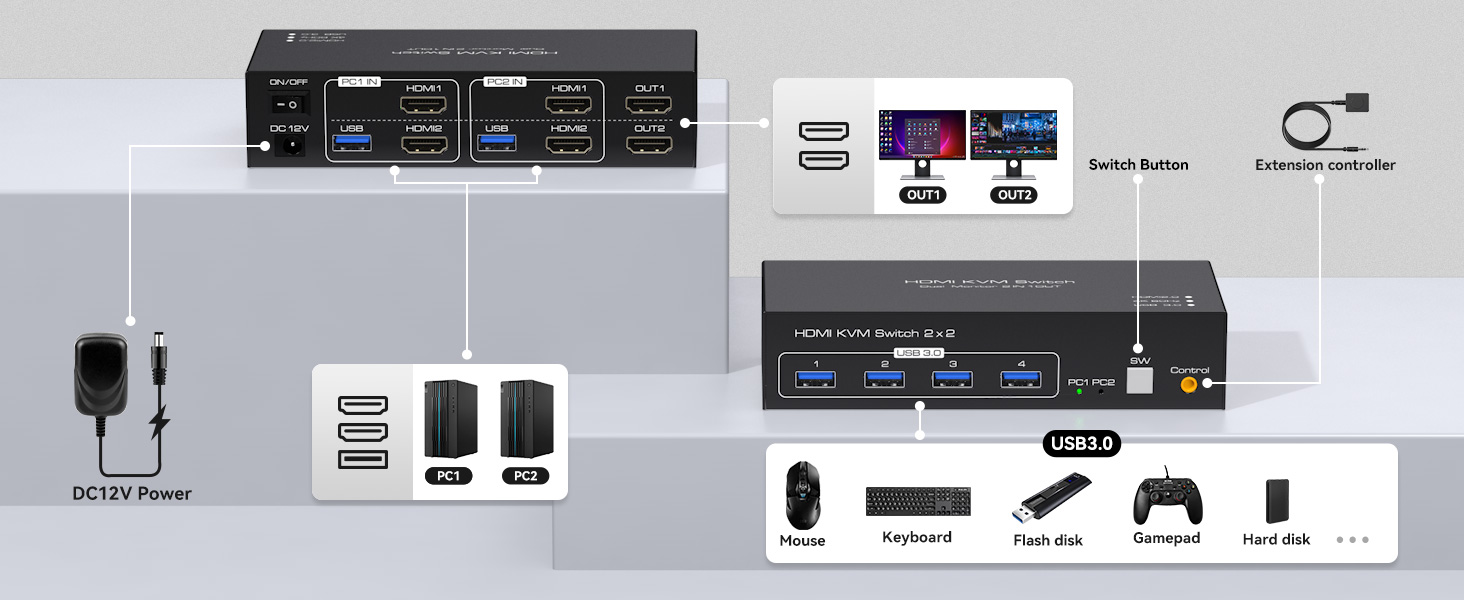 KVM Switch 2 Monitors 2 Computers
