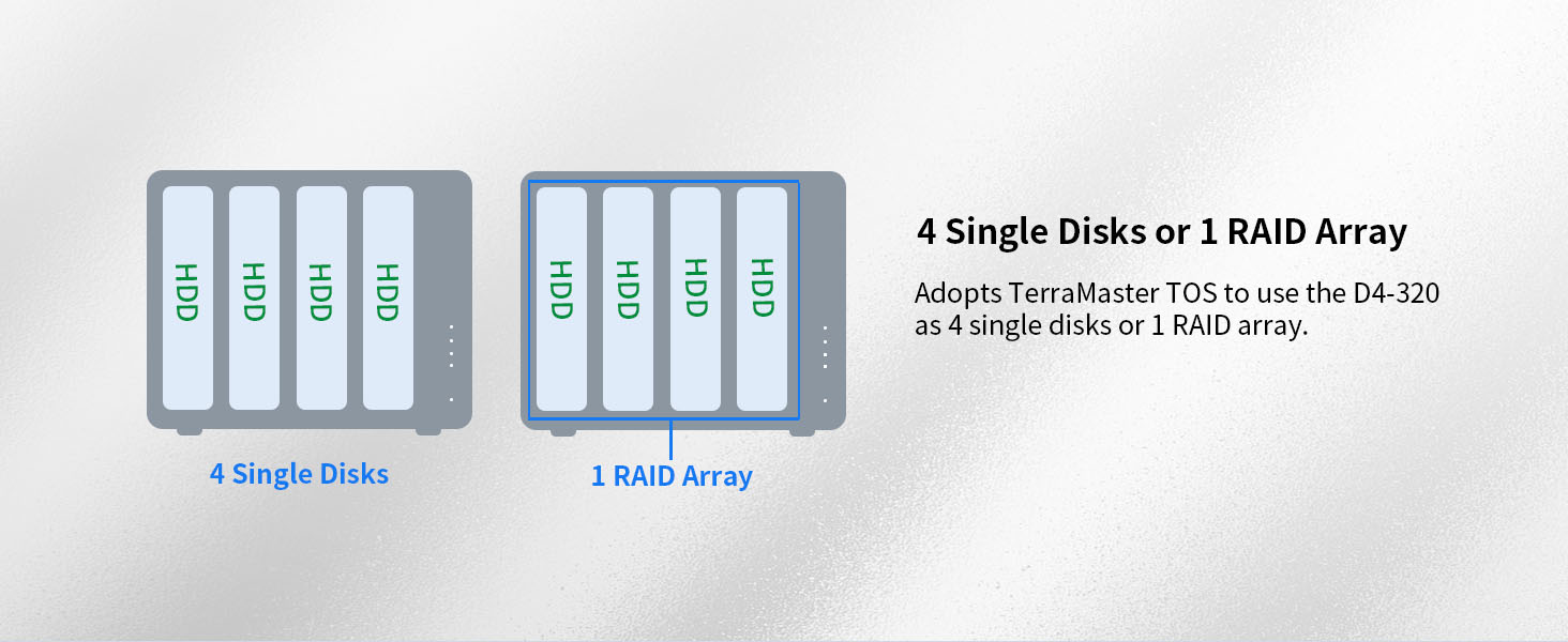 Create RAID by TOS