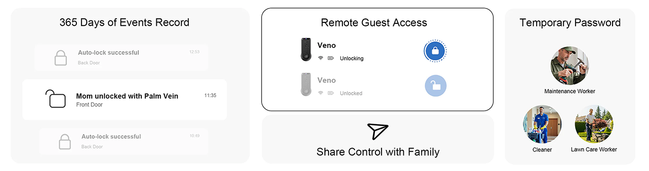 Lockin Veno Smart Lock Palm Vein & Fingerprint Keyless Entry Door Lock
