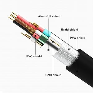 Multiple Shielding
