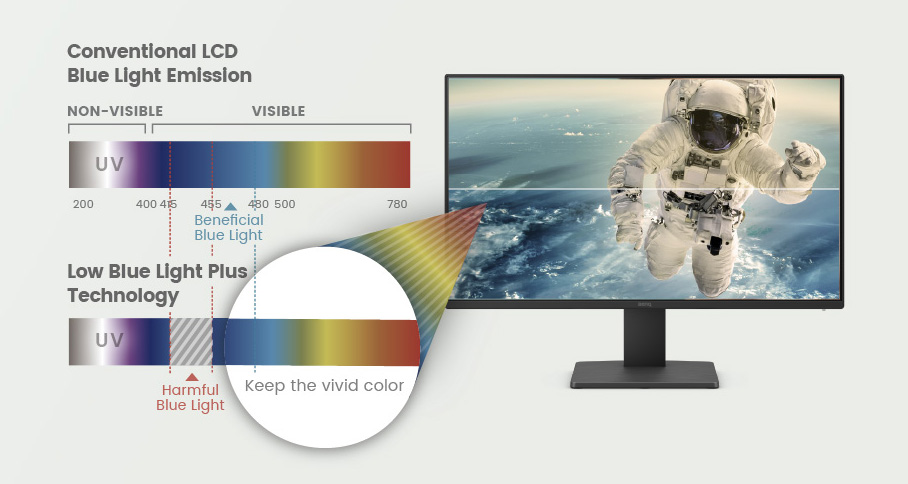 BenQ GW2491 1080p FHD 100Hz IPS Eye-Care Monitor