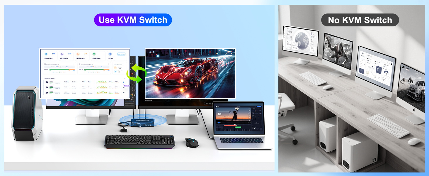 HDMI + DP KVM Switch 2 Monitors 2 Computers 4K@60Hz, HDMI + Displayport Dual Monitor KVM Switches