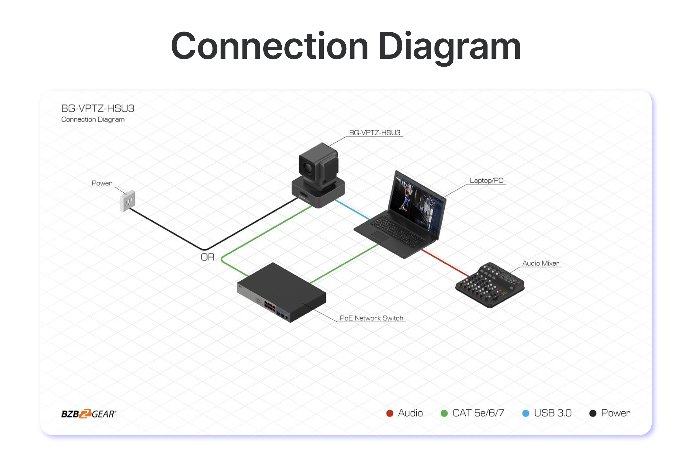 connection