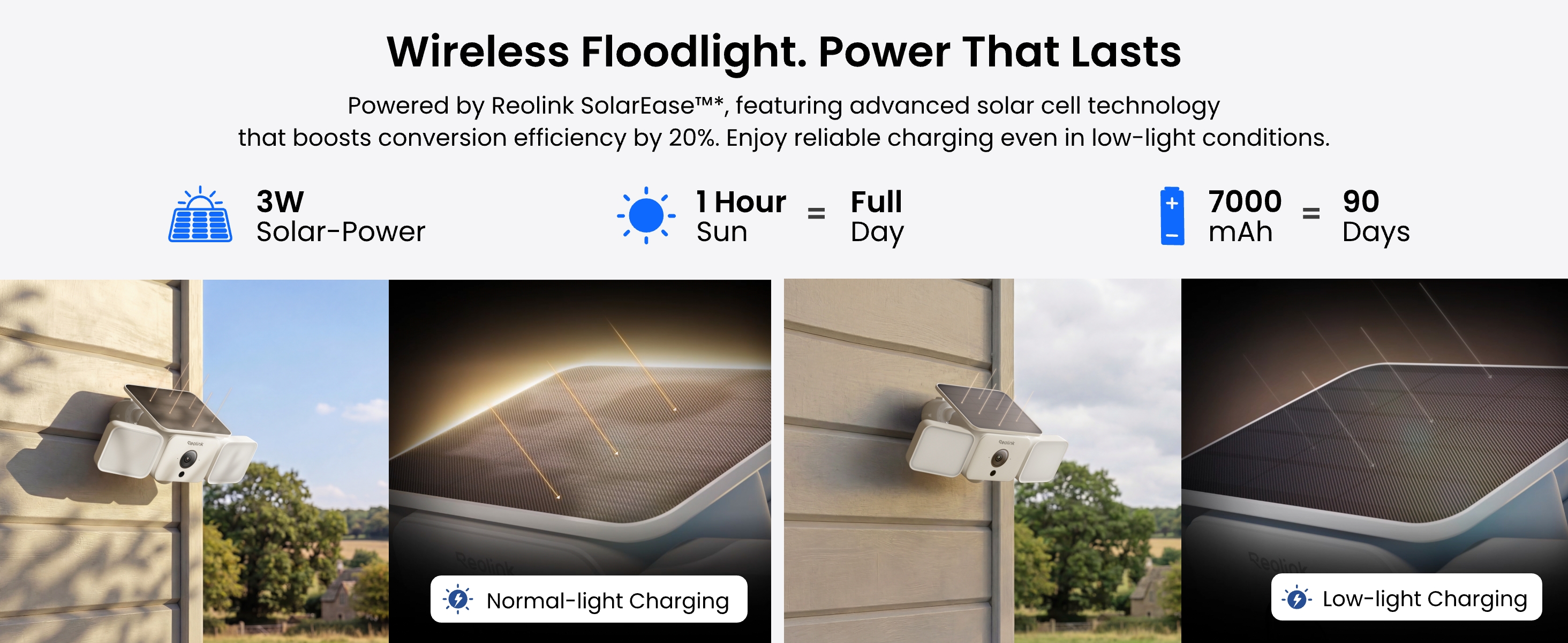 SolarEase | 3W Solar Panel | 7,800mAh Battery | Intelligent Power Management