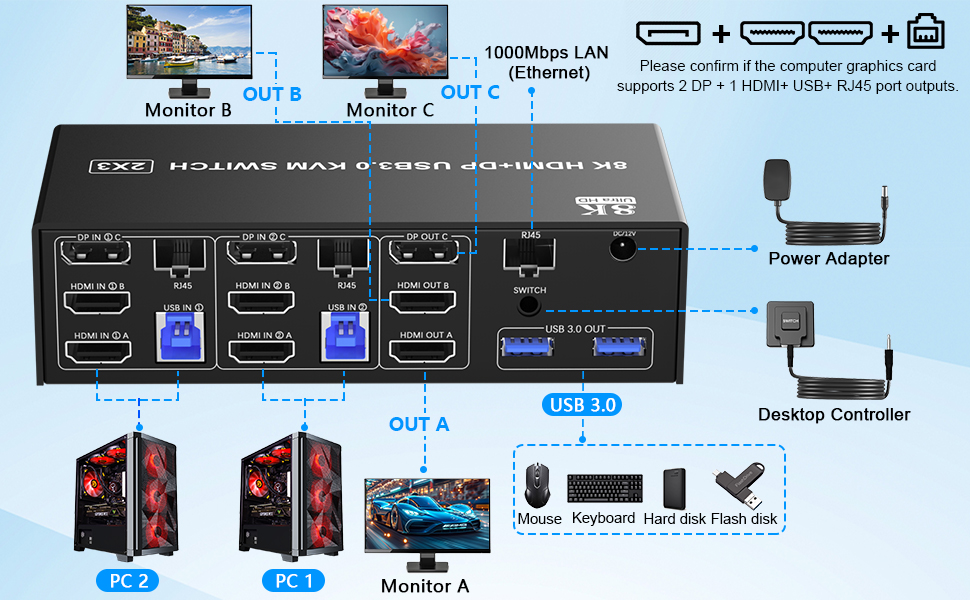 installation steps: 1. Insert the DC/12V adapter into the KVM ;  2. Plug the Ethernet RJ45 cable int