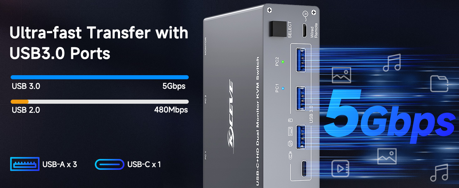 USB3.0-A and USB C KVM Switch