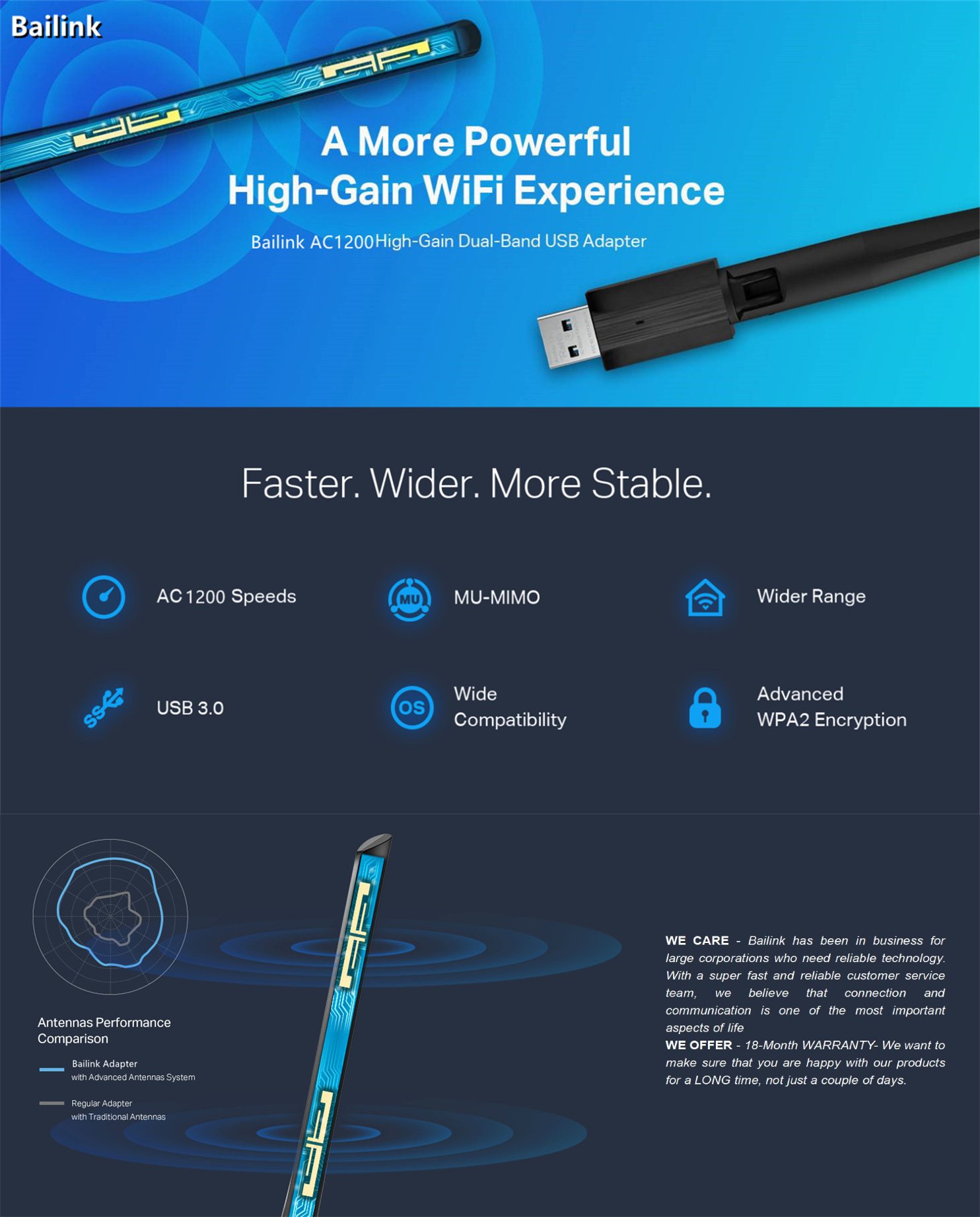 USB WiFi Adapter for Desktop PC, AC1200Mbps USB 3.0 WiFi Dual Band Network Adapter with 2.4GHz/5GHz