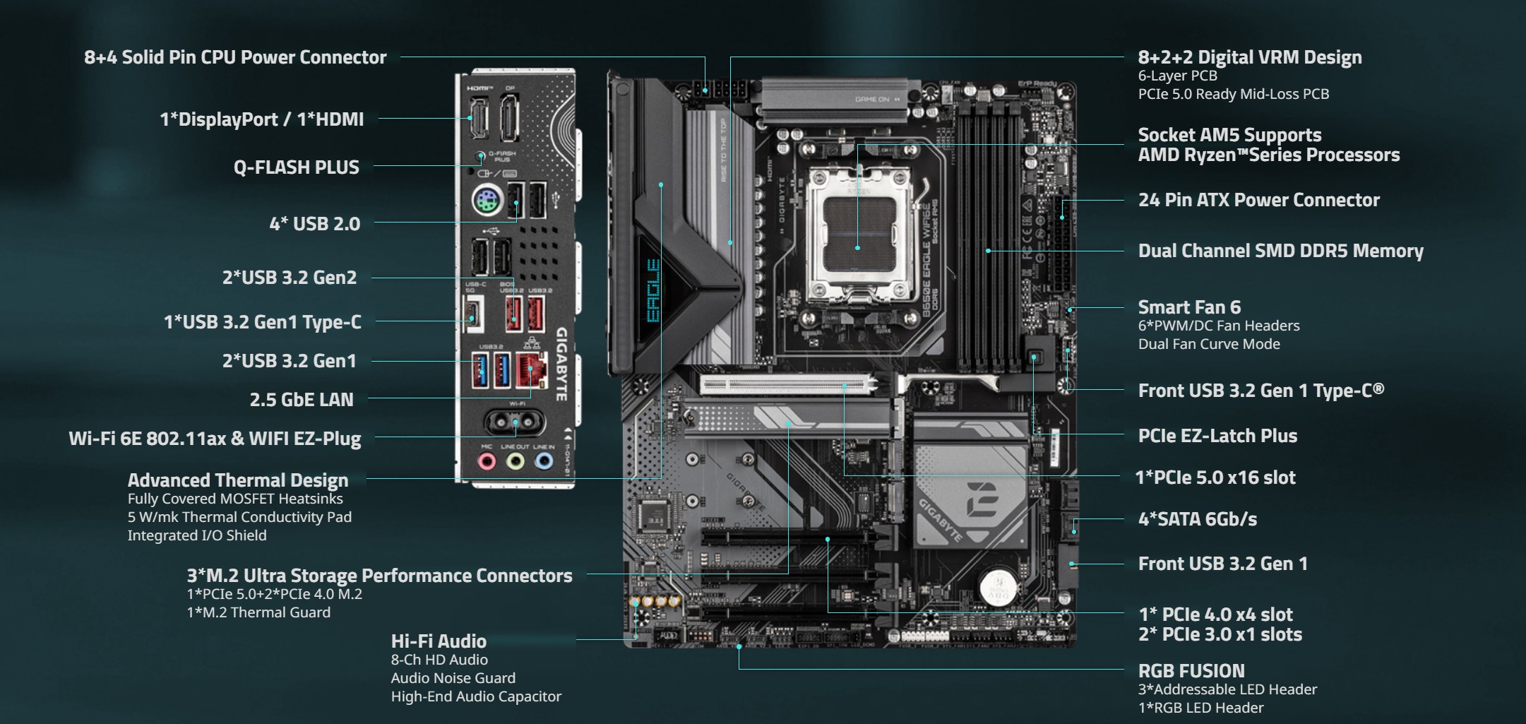 GIGABYTE B650E EAGLE WIFI6E AMD AM5 LGA 1718 E-ATX Motherboard