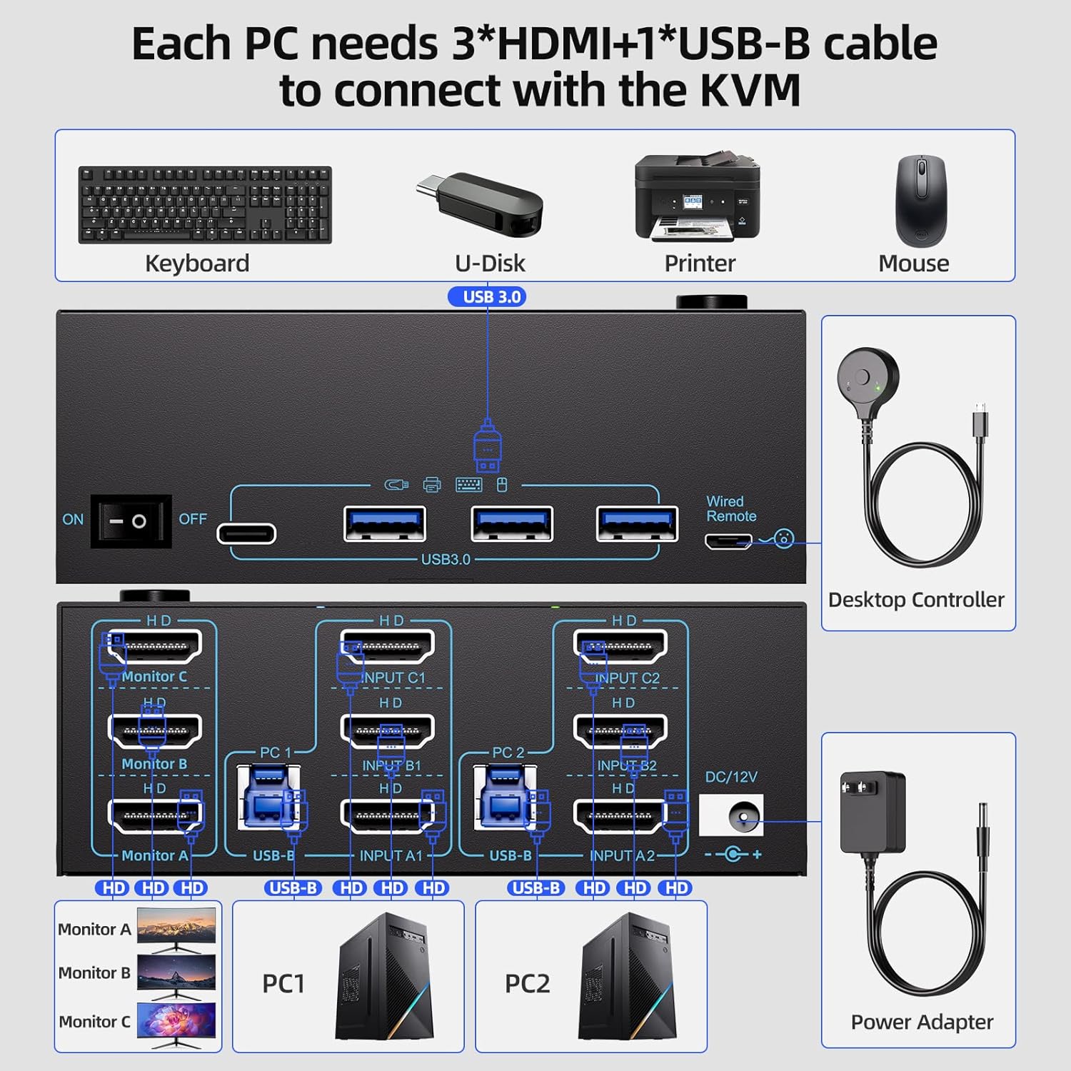 KVM Switch 3 Monitors 2 Computers 8K@60Hz/4K@120Hz, Triple Monitors HDMI KVM Switches for 2 PC Shari