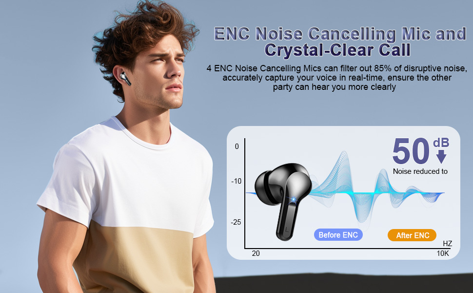 Wireless Earbuds, Bluetooth 5.3 Headphones In Ear Earphones 4 ENC Noise Cancelling Mic Headphones wi