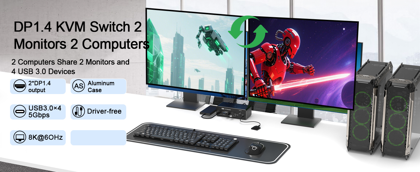 Dual Monitor DisplayPort KVM Switch 2 Monitors 2 Computers 8K@60Hz 4K@144Hz, DP KVM Switches for 2 P