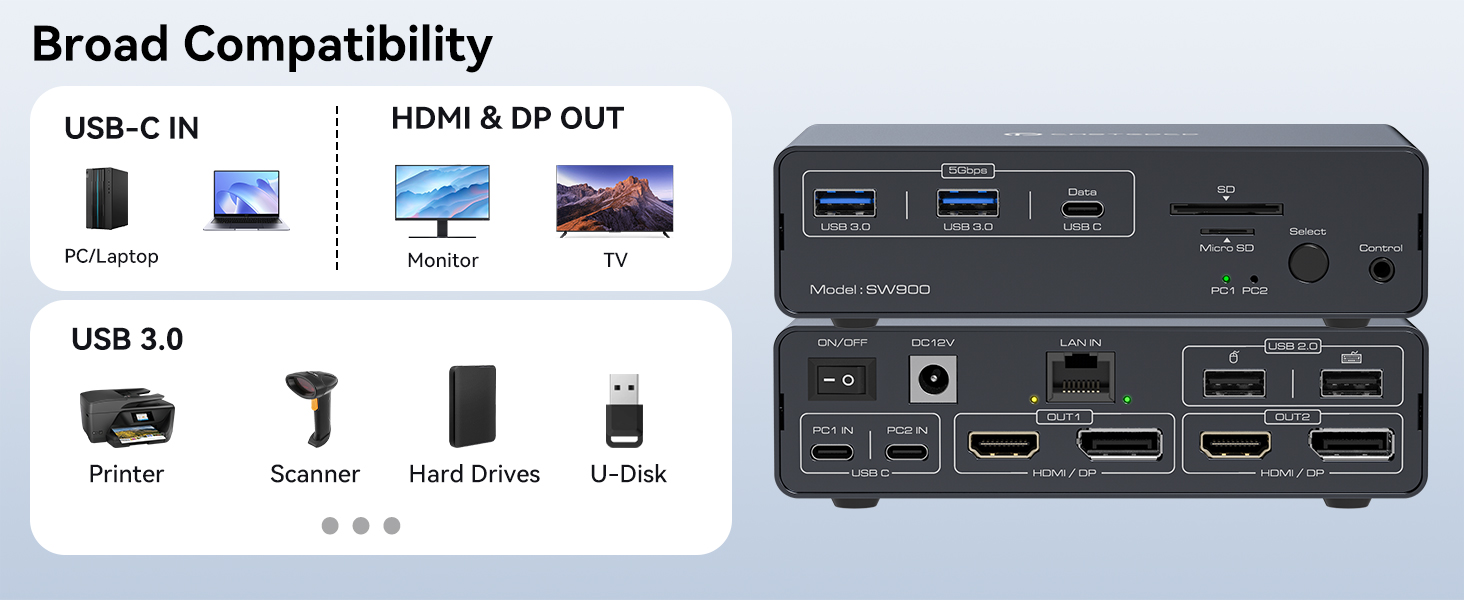USB C KVM Switch 2 Monitors 2 Laptops, USB-C KVM Docking Station for 2 MacBooks, Dual Monitor HDMI &