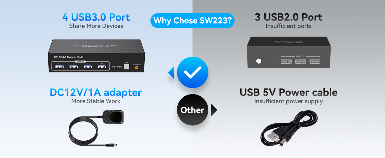 2 Port Displayport KVM Switch 2 Monitors 2 Computers 8K60Hz KVM Switch Dual Monitor with USB 3.0 Por