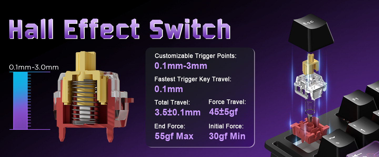 Hall Effect Switch