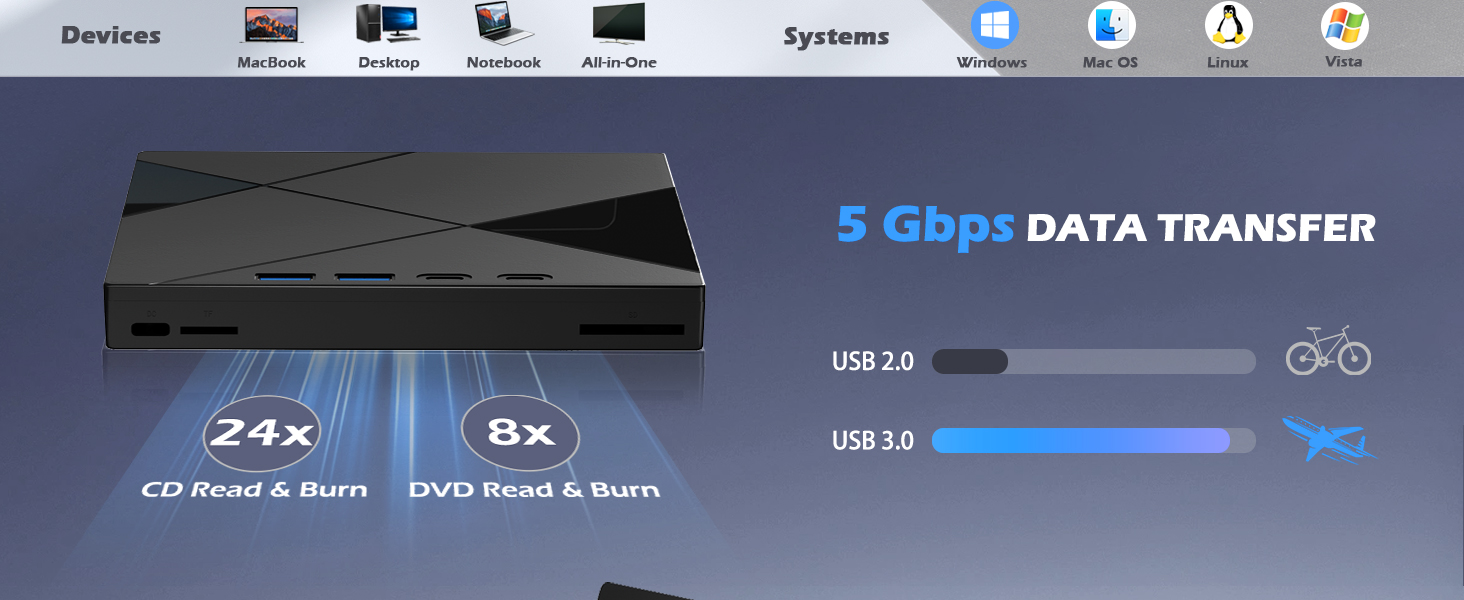 [7 in 1] External CD/DVD Drive for Laptops, Portable DVD Player for Laptop with 2 USB A, 2 USB C & S