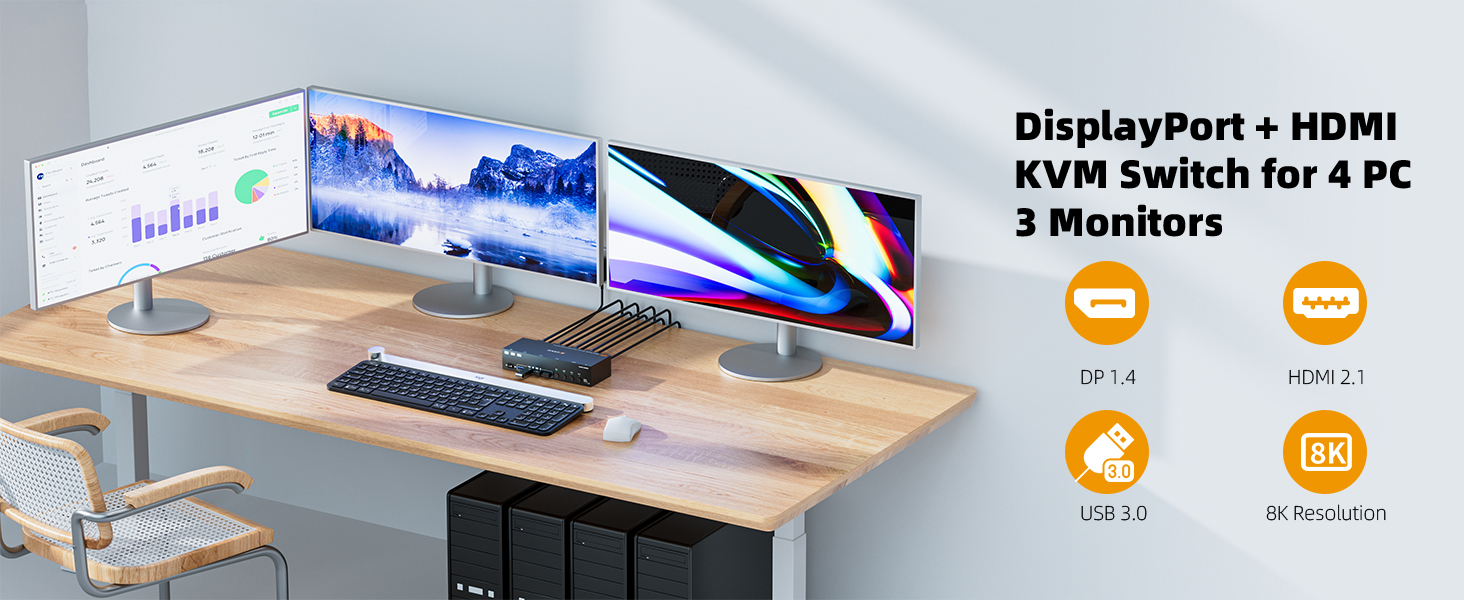 HDMI + 2 DisplayPort KVM Switch 3 Monitors 4 Computers, USB 3.0 2 DP + HDMI 8K@30Hz/4K@144Hz Triple